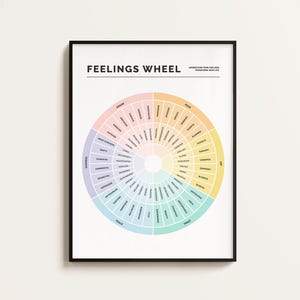 May include: A black and white feelings wheel poster with a colorful circular chart divided into six sections. The sections are labeled with emotions: Anger, Fear, Sadness, Disgust, Joy, and Trust. Each section contains a list of words describing different feelings.