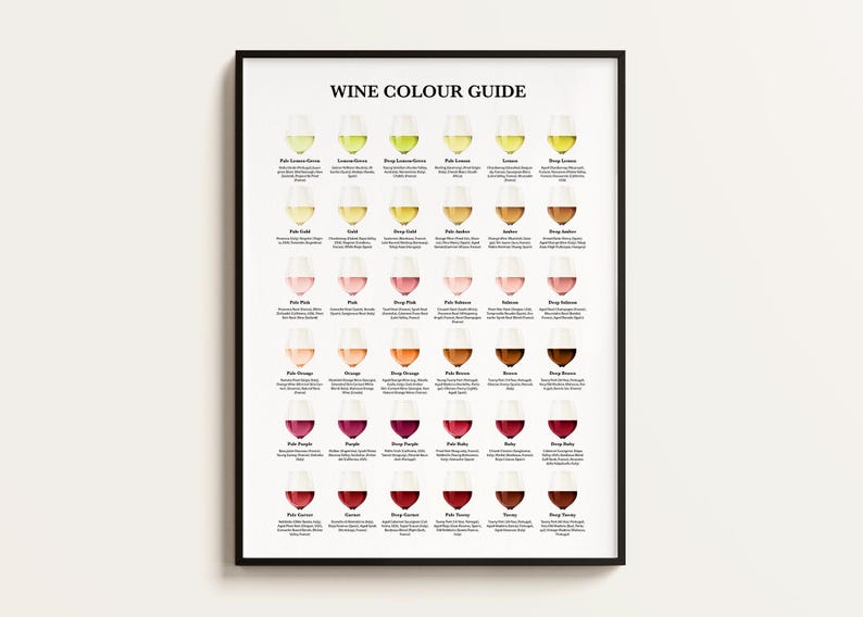 Wine Color Guide Wine Color Guide Chart Poster, Sommelier Gift (digital Download) - Etsy
