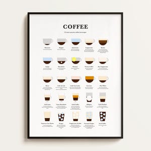 Guía minimalista del café. Bebidas de café, recetas de café, infografías, arte del café, cocina, bar, póster de cafetería. Regalo para amantes del café. Descargable