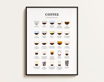 May include: A black and white poster with the word "COFFEE" in large, bold letters at the top. The poster features 25 different coffee beverages, each illustrated with a simple drawing of a cup or glass filled with coffee. The names of each beverage are listed below the illustrations.