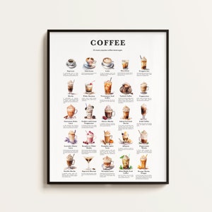 25 Popular Coffee Beverages, Coffee Recipe Print, Coffee Print, Coffee Art, Kitchen Art, Kitchen Decor. Coffee Wall Art Gift. Downloadable