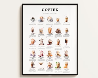 25 Popular Coffee Beverages, Coffee Recipe Print, Coffee Print, Coffee Art, Kitchen Art, Kitchen Decor. Coffee Wall Art Gift. Downloadable