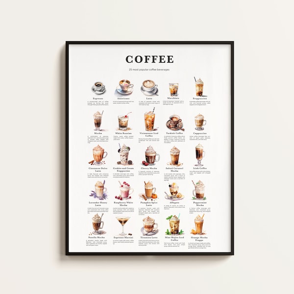 25 Popular Coffee Beverages, Coffee Recipe Print, Coffee Print, Coffee Art, Kitchen Art, Kitchen Decor. Coffee Wall Art Gift. Downloadable