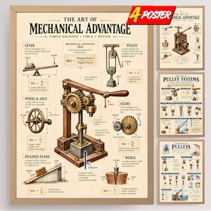 May include: A set of four educational posters titled The Art of Mechanical Advantage, Pulley Systems, and The Force of Pulleys. The prints feature detailed diagrams of levers, pulleys, gears, wheels, axles, inclined planes, and wedges.