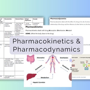 Pharmacokinetics and Pharmacodynamics Basics | Essential Quick-Review for Nursing, Medical, and Pharmacy Students