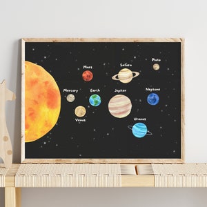 May include: A black and white illustration of the solar system with the sun, planets, and their names. The planets are depicted in watercolor style with different colors and textures. The sun is a large, orange circle with yellow and red hues. The planets are arranged in order from the sun, with Mercury, Venus, Earth, Mars, Jupiter, Saturn, Uranus, Neptune, and Pluto.