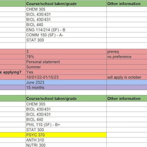 Könnte beinhalten: Eine detaillierte Tabelle, die Kursanforderungen für SFS und CAL State LA vergleicht. Die Tabelle enthält Kursnamen, Noten und Bewerbungsdetails wie Notendurchschnitt, TEAS-Score und Bewerbungszeiträume. Die Bewerbungsfrist ist vom 01.10.22-15.01.23.