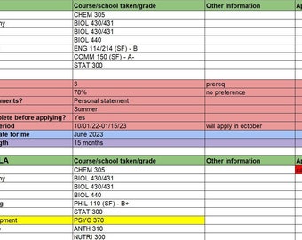 May include: A detailed table comparing course requirements for SFS and CAL State LA. The table includes course names, grades, and application details such as GPA, TEAS score, and application periods. The application period is from 10/01/22-01/15/23.