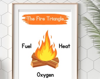 Triángulo del fuego