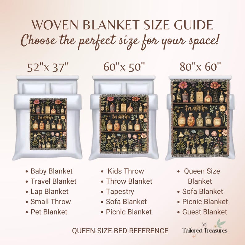 Op de afbeelding: Een geweven dekenformaatgids met drie verschillende formaten: 52" x 37", 60" x 50" en 80" x 60". Elk formaat wordt getoond met een deken op een bed, en de tekst eronder somt de verschillende toepassingen voor elk formaat op.