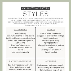 May include: A poster titled "Communication Styles" details four communication styles: Aggressive, Passive, Passive-Aggressive, and Assertive. Each style is described with key characteristics, offering insights into effective communication strategies.