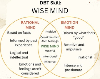 DBT Wise Mind Bundle