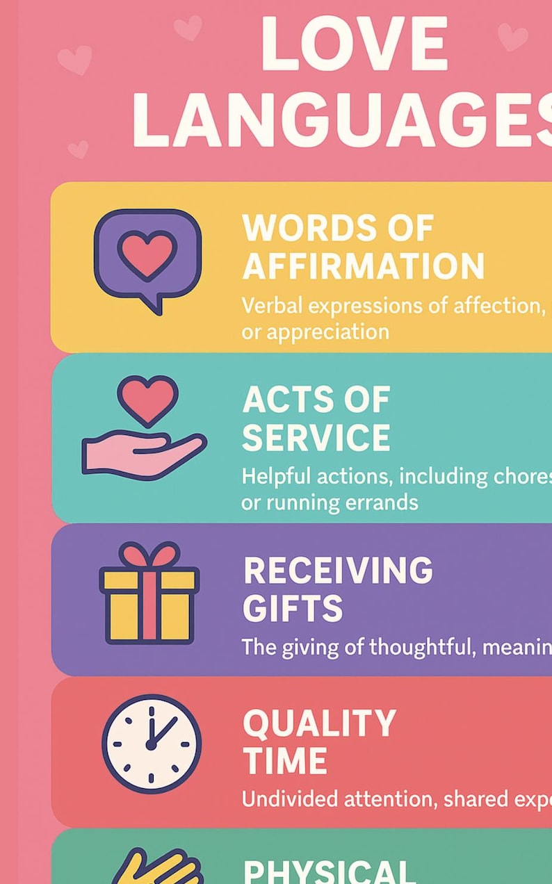 Love Languages Infograph - Etsy