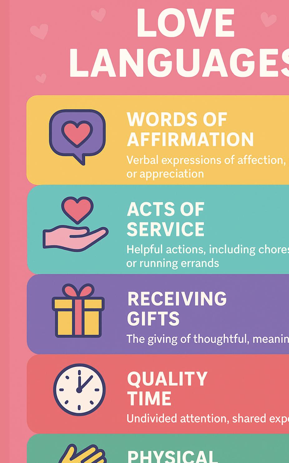Long Language Love Languages Infograph - Etsy