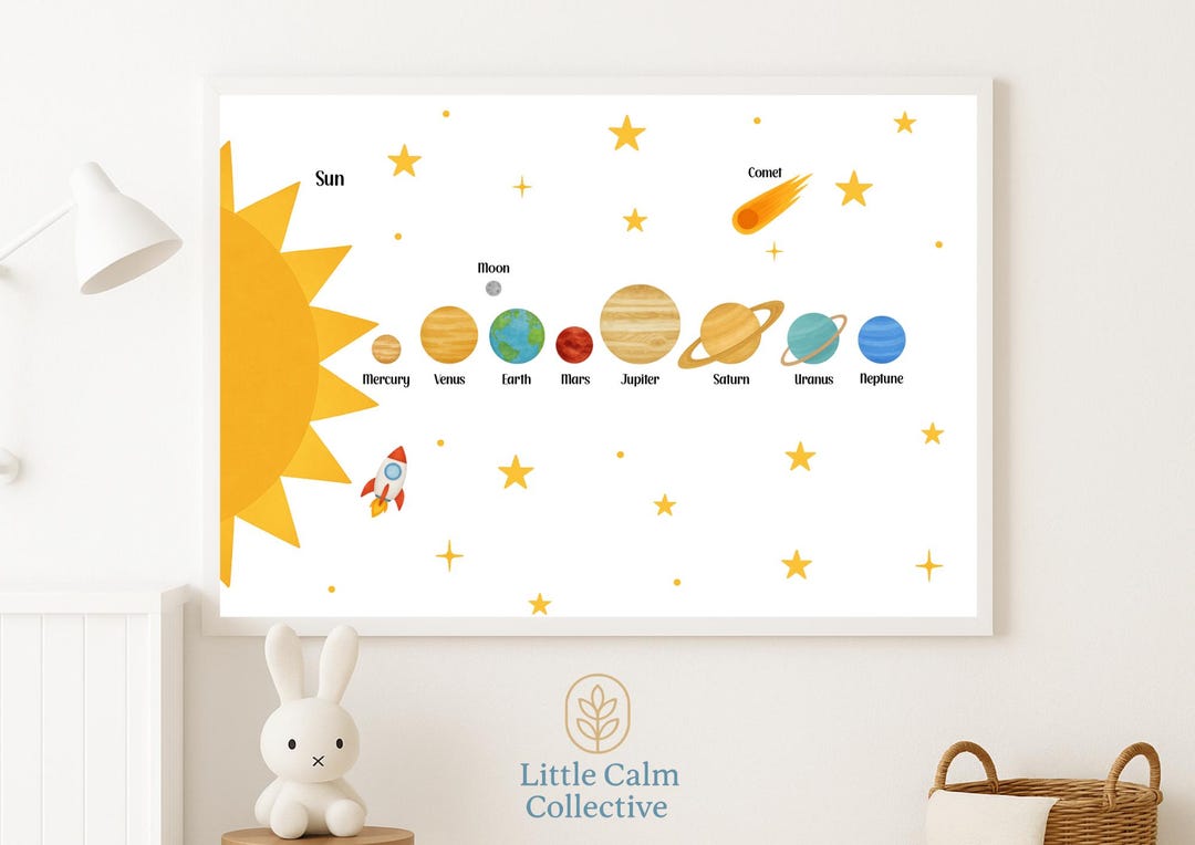 Watercolour Solar System Poster | Educational Space Wall Art for Kids ...