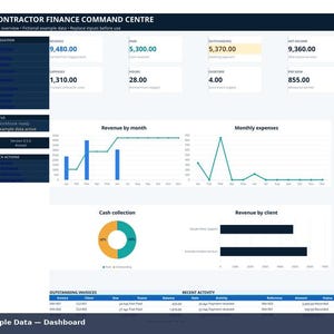Puede incluir: Un panel de control digital titulado Contractor Finance Command Centre que muestra métricas financieras, incluyendo ingresos, gastos y facturas pendientes. La interfaz presenta gráficos de barras, un gráfico lineal, un gráfico de anillos y tablas de datos.