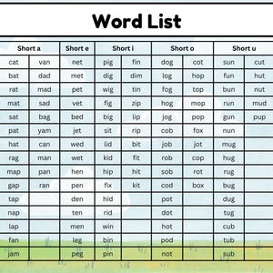May include: A colorful educational chart titled "Word List" with words categorized by short vowel sounds. The chart features words like "cat," "dog," and "sun" in a grid format, designed for early literacy.