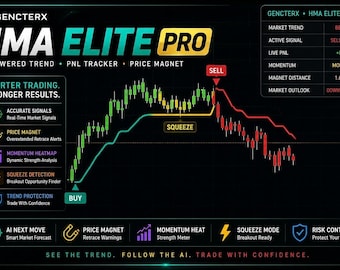 Op de afbeelding: Een digitaal handelsdashboard getiteld HMA ELITE PRO met een candlestick-grafiek met groene en rode balken, koop- en verkoopsignalen en een gegevenstabel met markttrends en momentumstatistieken op een zwarte achtergrond.
