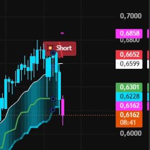 PremiumTrend Forex TradingView Indicator – SuperTrend, T3-CCI Signals (Digital Download) image 9