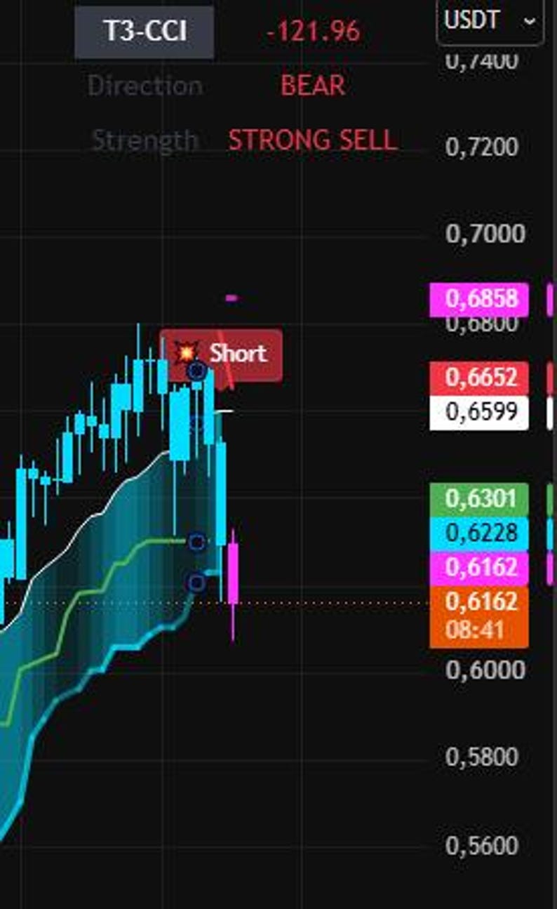 PremiumTrend Forex TradingView Indicator – SuperTrend, T3-CCI Signals (Digital Download) image 9