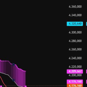 May include: A digital financial trading chart on a black background displaying a T3-CCI indicator with a 1.5 setting. The chart shows a bull direction with a weak buy strength, pink candlestick patterns, and a green long signal icon at the bottom.