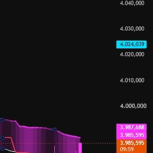 May include: A digital financial trading chart on a black background displaying a T3-CCI indicator at 117.4 with a BULL direction and STRONG BUY strength. The chart features pink candlestick patterns, a purple shaded area, and a green Long signal icon.