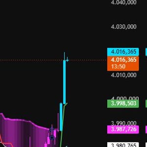 May include: A financial trading chart on a dark background displaying a T3-CCI indicator with a value of 205.78, a BULL direction, and a STRONG BUY signal. A green rocket icon labeled Long appears near a vertical price spike with blue candlesticks.