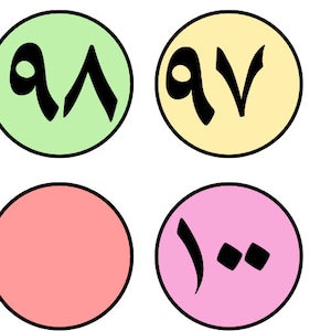 May include: Four colourful circles with black Arabic numerals inside. The circles are green, yellow, pink, and red.