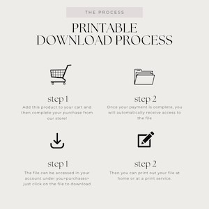 May include: A beige graphic with the text "THE PROCESS PRINTABLE DOWNLOAD PROCESS". The image shows a shopping cart, a file folder, a downward arrow, and a pencil. The text describes the steps to download a printable file.