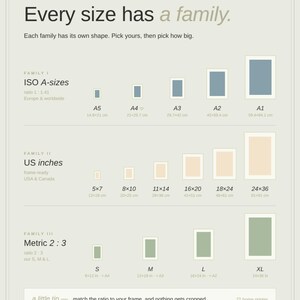 May include: A size guide chart titled Every size has a family, displaying three categories of frame dimensions: ISO A-sizes in centimeters, US inches, and Metric 2:3 ratios. The chart includes various rectangular icons representing different print sizes.