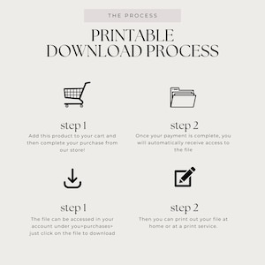 Puede incluir: Gr&aacute;fico beige que explica el "PROCESO DE DESCARGA IMPRIMIBLE". Ilustra los pasos: a&ntilde;adir al carrito, completar la compra, acceder al archivo e imprimir en casa o a trav&eacute;s de un servicio.