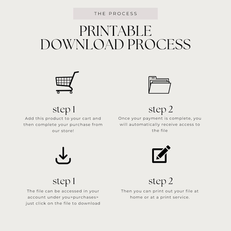 Puede incluir: Gr&aacute;fico beige que explica el "PROCESO DE DESCARGA IMPRIMIBLE". Ilustra los pasos: a&ntilde;adir al carrito, completar la compra, acceder al archivo e imprimir en casa o a trav&eacute;s de un servicio.