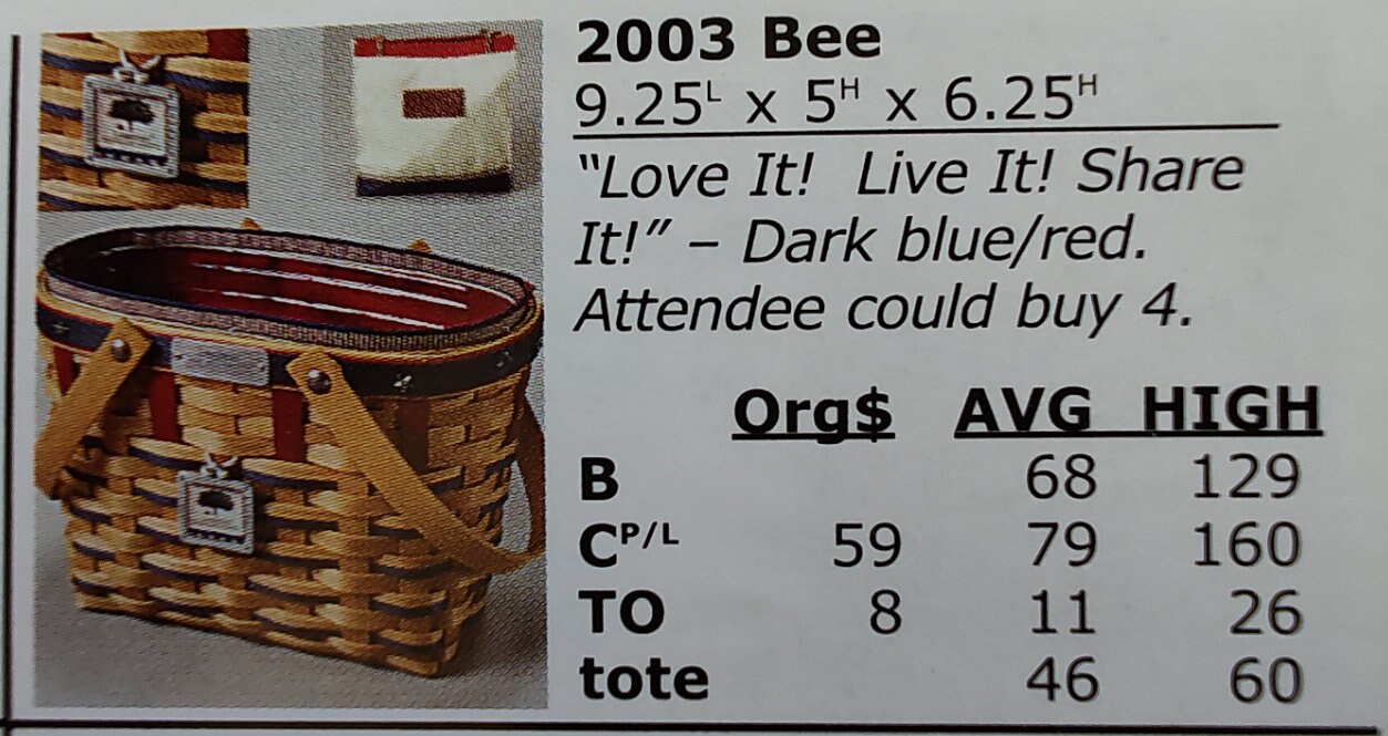 Longaberger 2003 Bee Basket Set Etsy