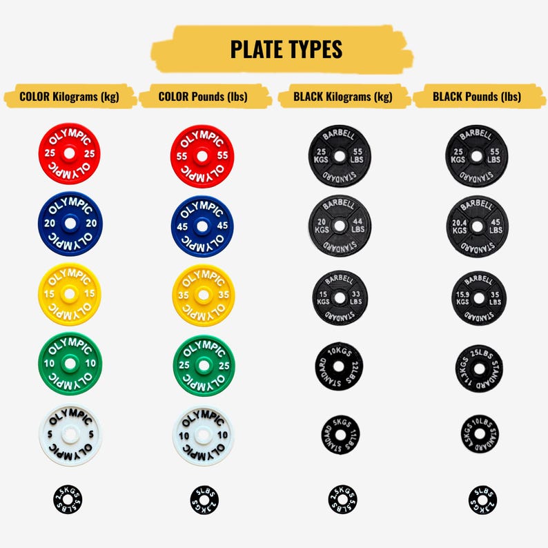 weight set for PR Tracker / best performance display / personal record / personal best / personalized weight plate / !only weight plates! image 1