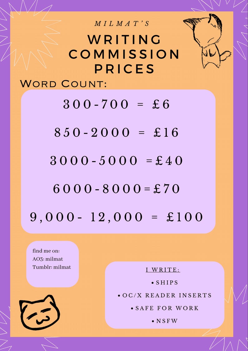 Writing Commissions (read Description) - Etsy UK