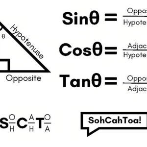 May include: A diagram of a right-angled triangle with the sides labelled as hypotenuse, opposite, and adjacent. The trigonometric functions sine, cosine, and tangent are shown with their respective ratios of sides. The mnemonic "SOH CAH TOA" is also shown.