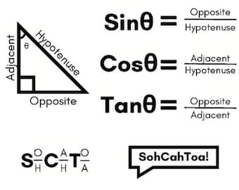 Right Triangle Trig Vocab Flyer BW