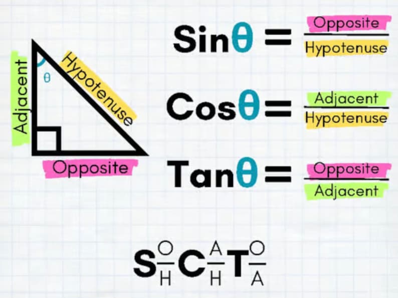 Right Triangle Trig Vocab Flyer - Etsy