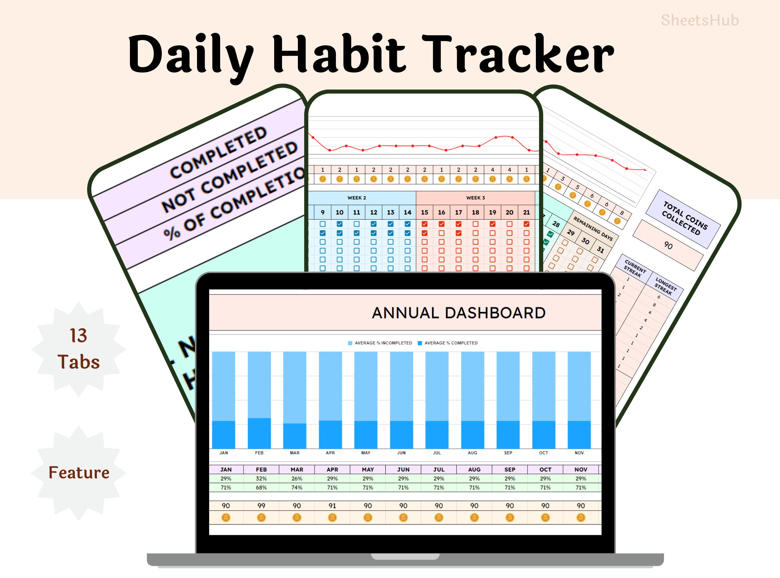 Habit Tracker Spreadsheet Google Sheet, Goal Tracker, Digital Habit ...