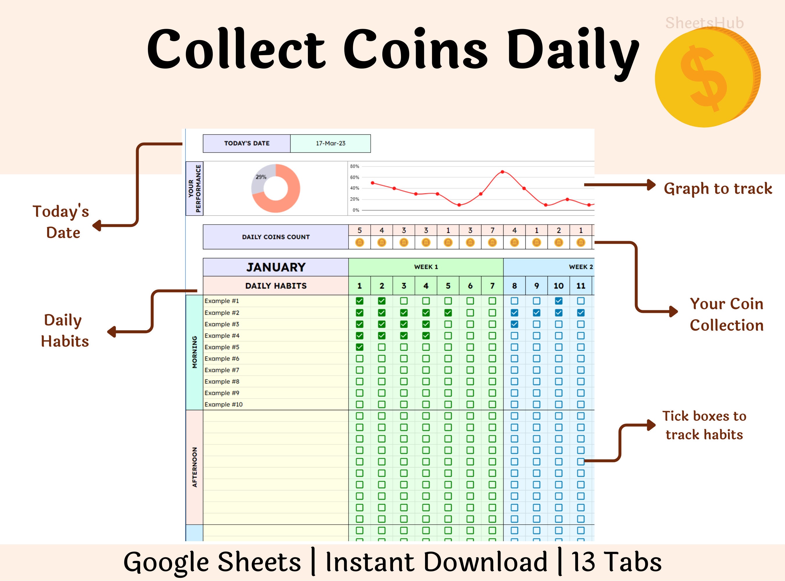 Habit Tracker Spreadsheet Google Sheet, Goal Tracker, Digital Habit ...