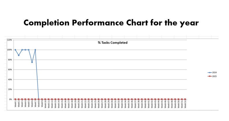 Maintenance Task Schedule and Tracker | Cleaning Task Register ...