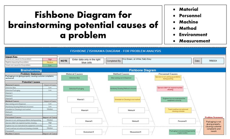 Comprehensive Problem-solving Tool Fishbone Diagram and 5-why Analysis ...