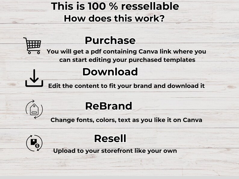 2500 Digital Products Ideas To Create And Sell Today For Passive Income, Etsy Digital Downloads Small Business Ideas and Bestsellers to Sell