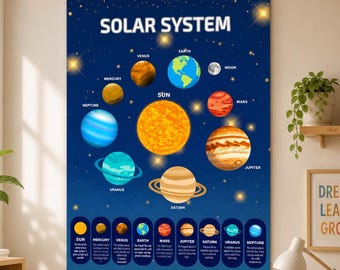 Solar System Poster | Educational Planet Galaxy Poster, Digital Download