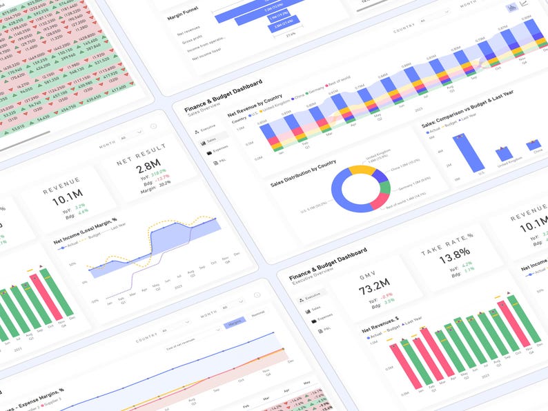 May include: A finance and budget dashboard with charts and graphs showing revenue, net result, take rate, and GMV. The dashboard includes data for the current year and last year, as well as a breakdown by country.