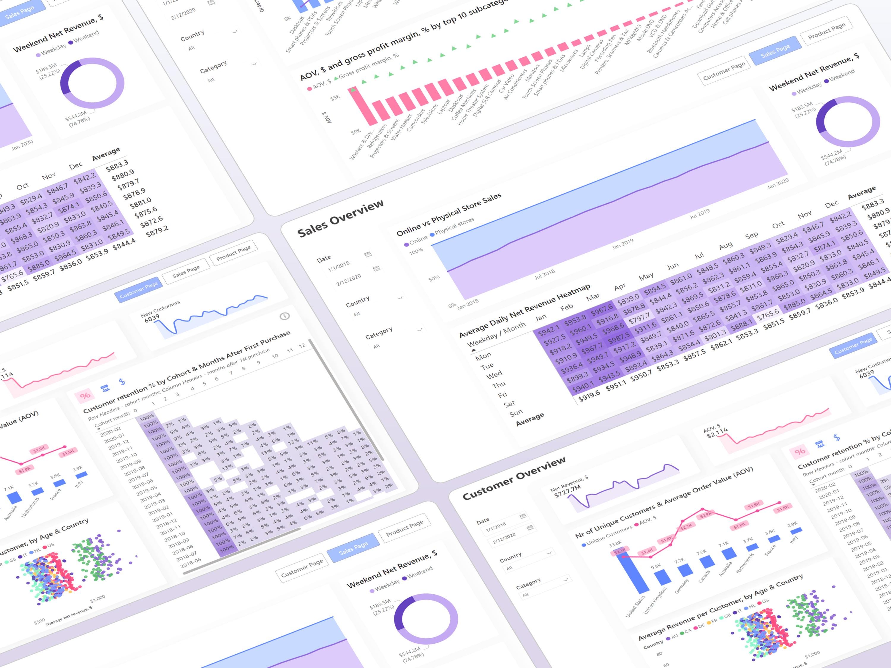 Ecommerce Power BI Dashboard Template - Etsy UK