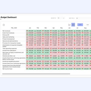 May include: A screenshot of a finance and budget dashboard showing a profit and loss (P&L) statement for the year 2023. The dashboard displays monthly financial data for various categories, including net revenues, cost of net revenues, gross profit, sales and marketing, product development, general and administrative, provision for transaction losses, amortization of acquired intangible assets, total operating expenses, income from operations, gain (loss) on equity investments and warrant, net, interest and other, net, income (loss) from continuing operations before income taxes, income tax benefit (provision), income (loss) from continuing operations, income (loss) from discontinued operations, net of income taxes, and net income (loss).