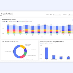 May include: A dashboard showing net revenue by country, sales distribution by country, and sales comparison versus budget and last year. The dashboard shows data for the United States, United Kingdom, China, Germany, and the rest of the world. The data is presented in a bar chart, pie chart, and line chart.