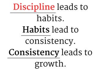 Puede incluir: Texto en blanco y negro sobre un fondo blanco. El texto dice: "Discipline leads to habits. Habits lead to consistency. Consistency leads to growth."