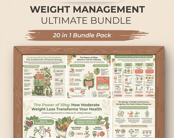 Komplettes Gewichtsmanagement Infografik-Bundle zum Ausdrucken | Ernährung, Fitness & Lifestyle